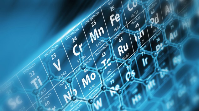 From Actinium To Zinc – Physics World