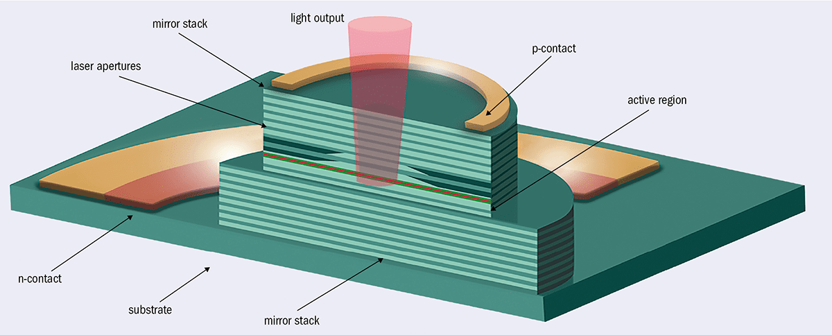 VCSEL Market - Vertical Cavity Surface Emitting Laser - Demand,  Manufacturers & Trends