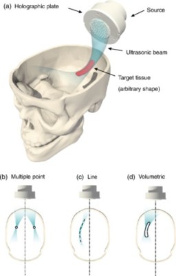 Holographic lenses focus ultrasound for brain imaging – Physics World