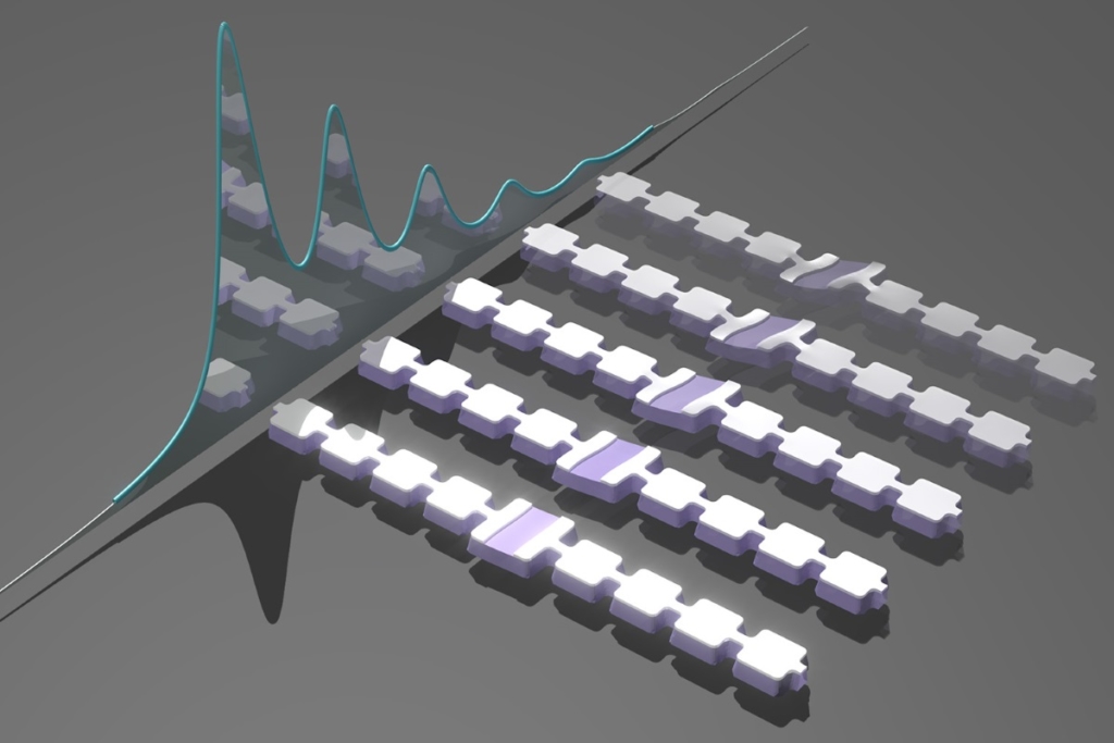 Control of mechanical quantum resonators reaches new levels of