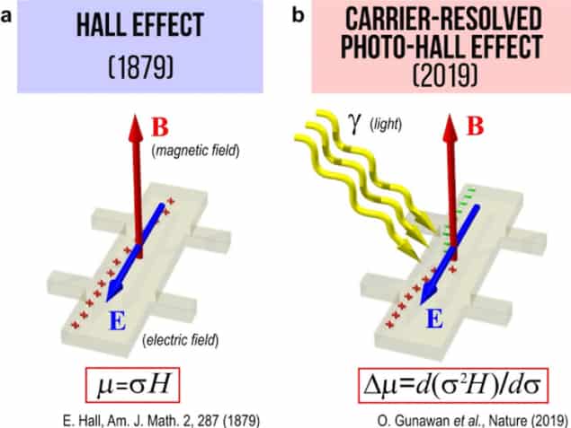 Hall and CRPH