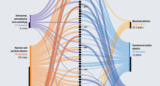 Nobel infographic