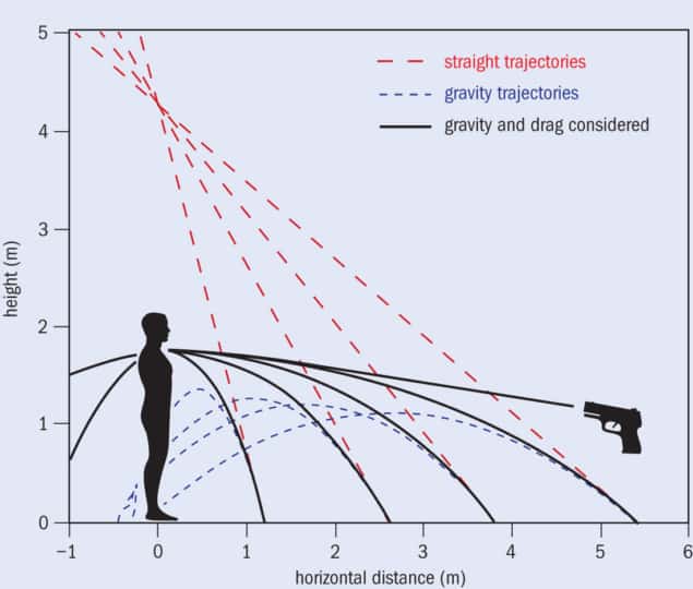 Paralysis In Decision Making Analysis