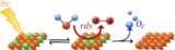 kinetics of water oxidation