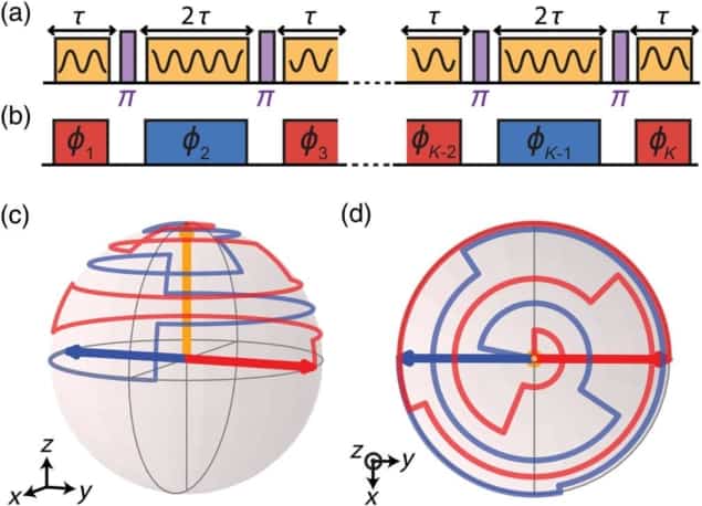 10-qubit register breaks new ground in quantum computing – Physics World