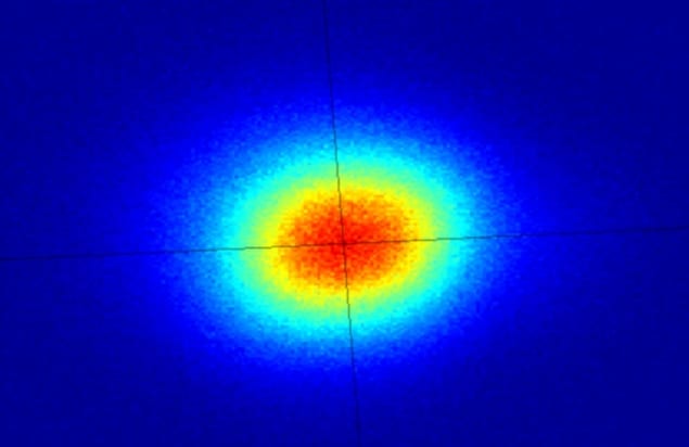 Electron beam profile