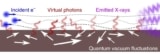 Illustration of passive light emission