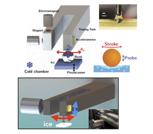 ice gliding experiment