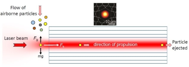 Particle analysis