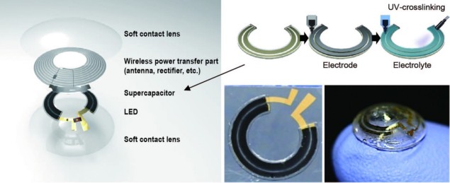 Smart contact lens