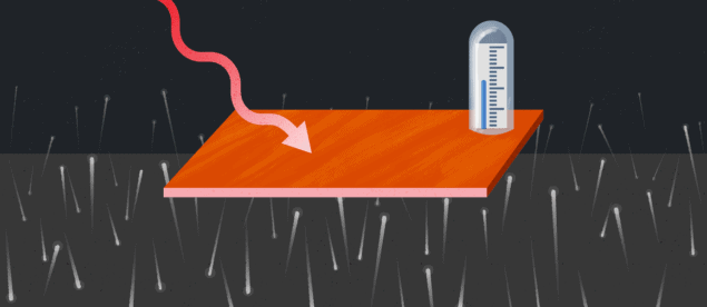 Conceptual diagram showing a piece of copper with a thermometer attached to it, floating above a surface marked by fluctuations