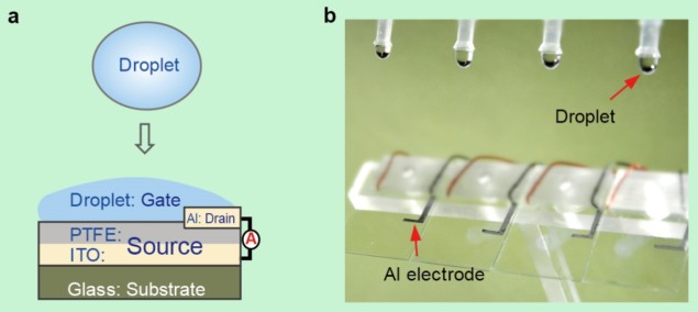 Droplet-based electricity generator
