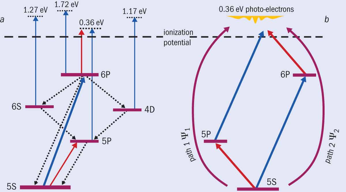 double-slits with a single atom