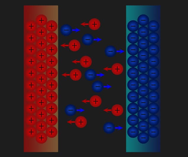 Ions in a capacitor