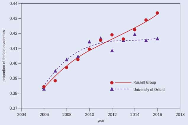 Female academics data