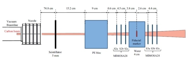 a fiducial marker system using digital techniques