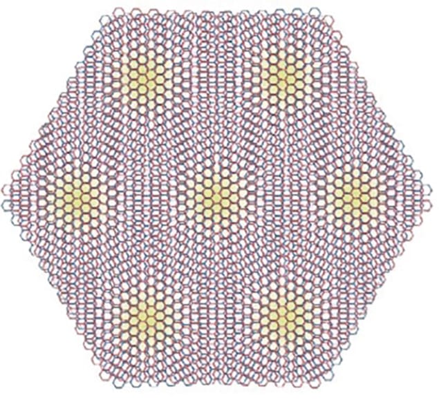 a graphene superlattice