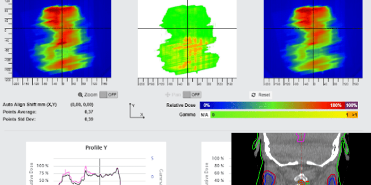 SUN Nuclear iridium b