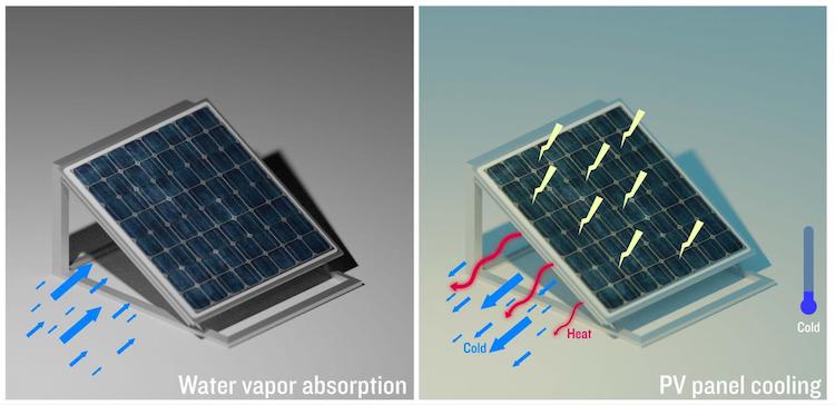 Hydrogel helps make self-cooling solar panels – Physics World