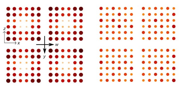 Two sets of four square grids of dots. The left set has dark red dots on the edge of the grid, representing high current flow. The right set has milder yellow-to-orange dots throughout, representing low current flow (insulator state)