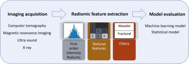 Imaging informatics
