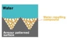 A schematic representation of how the surface looks