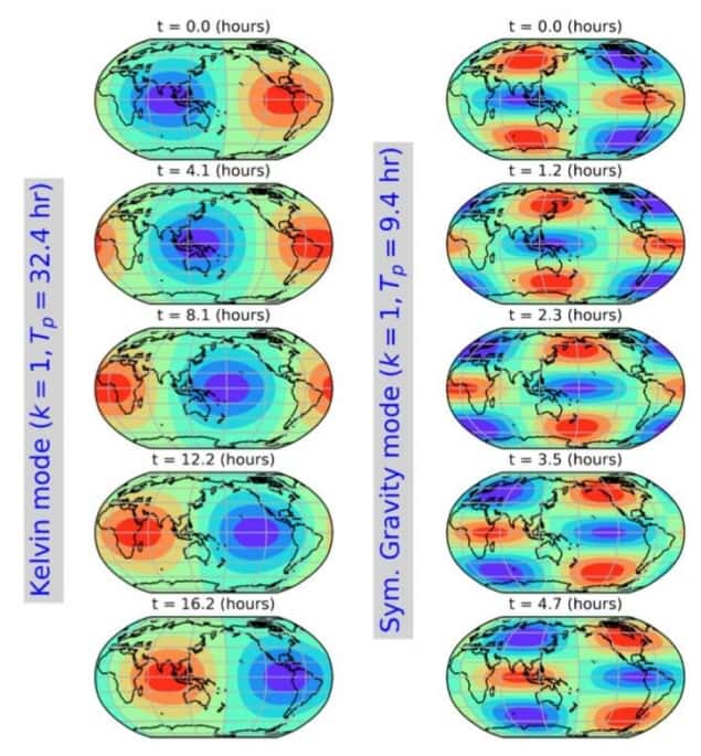 Vibrational modes