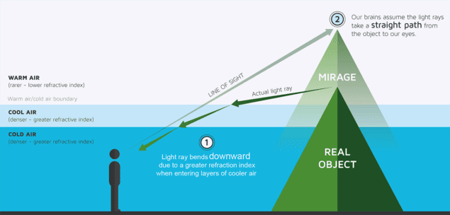 Figure 1 diagram