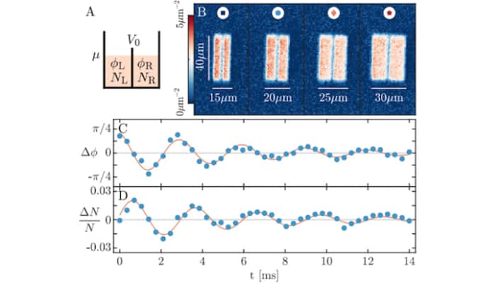 Anomalous Josephson Effect Appears In A Topological Insulator – Physics ...