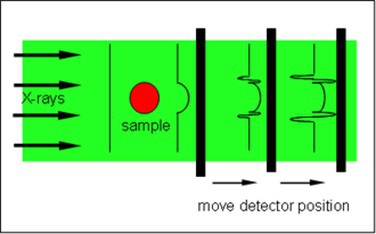 Propagation-based imaging