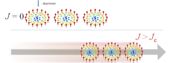 Giant skyrmion topological Hall effect appears in a two-dimensional ...