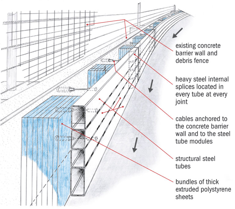 NASCAR the science of racing safely Physics World