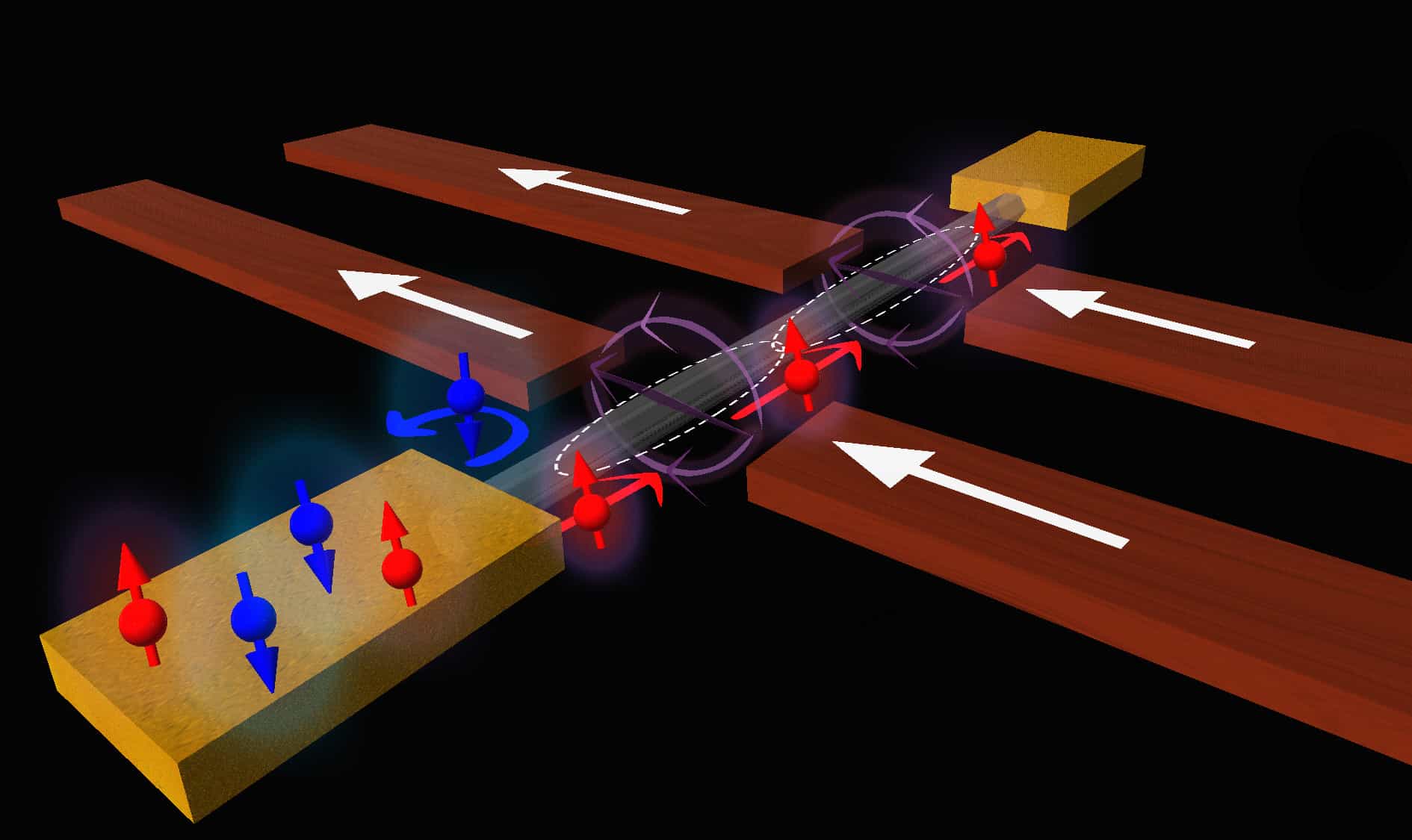 Spin valve uses coupled quantum dots and tiny magnetic fields – Physics  World