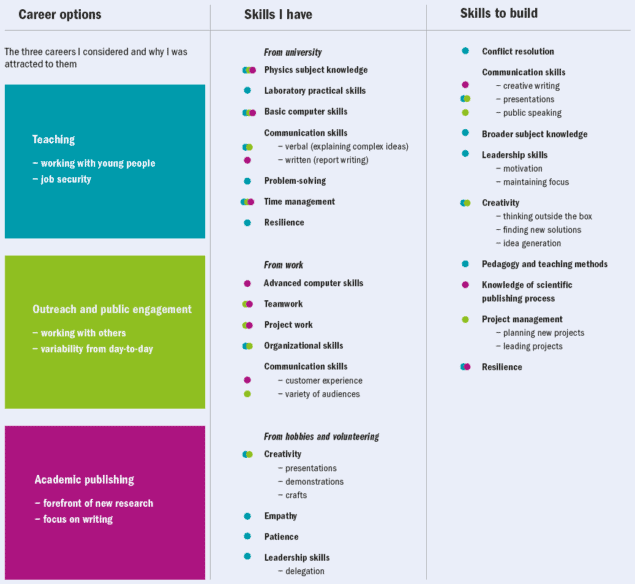 Graduate Careers graphic