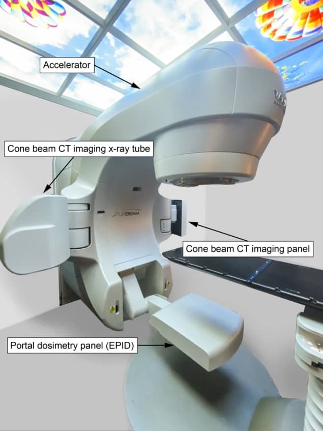 Linac with portal dosimetry