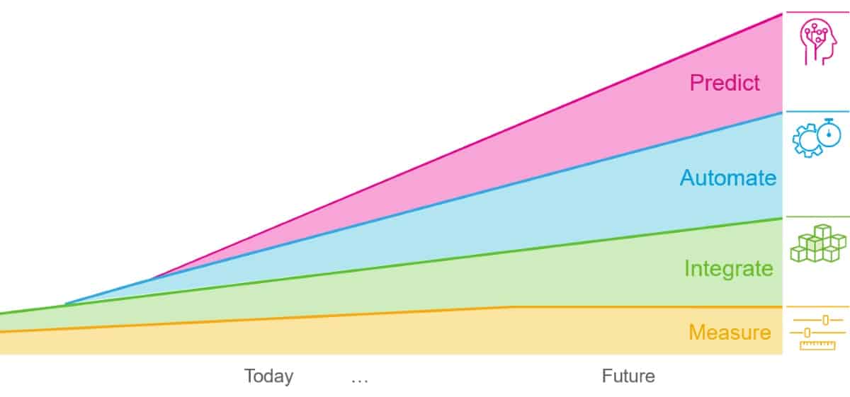 QA innovation strategy