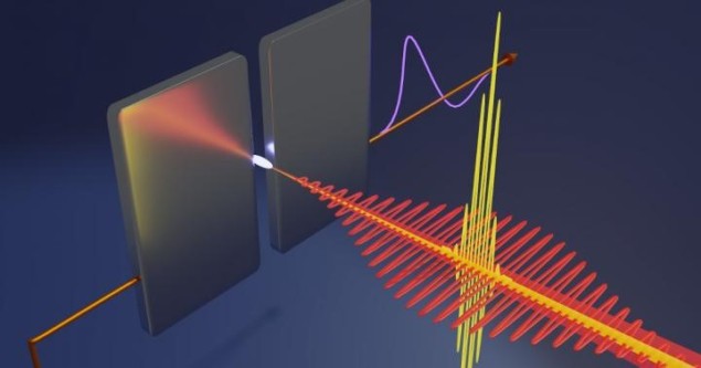 Femtosecond streaking