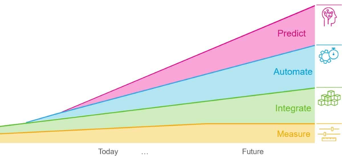 QA innovation strategy