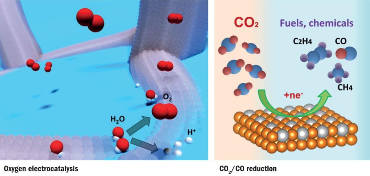 Oxygen and carbon monoxide electrocatalysis for renewableenergy