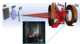 Diagram of the optics in a miniaturized MOT