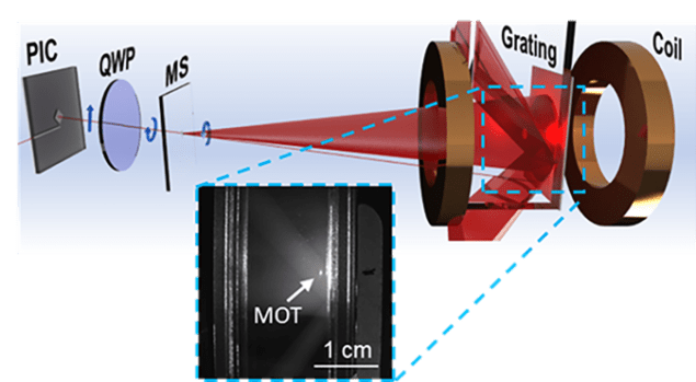 Diagram of the optics in a miniaturized MOT