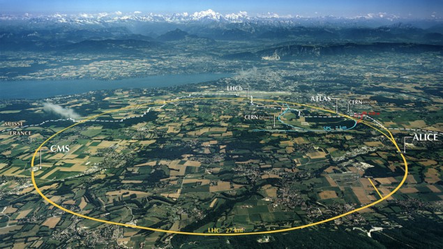 LHC aerial view