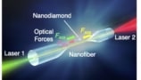 optically selecting and sorting nanoparticles