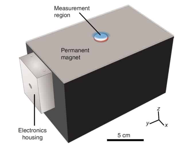 Portable sensor