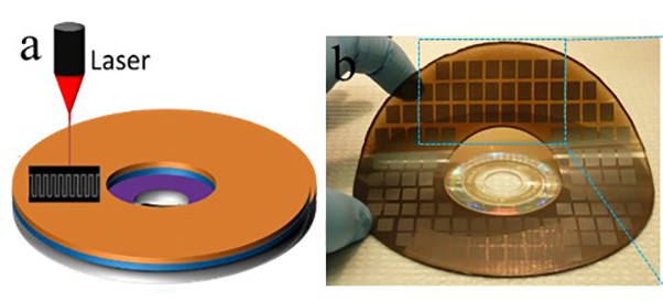 Image: Graphene and its supercapacitor applications