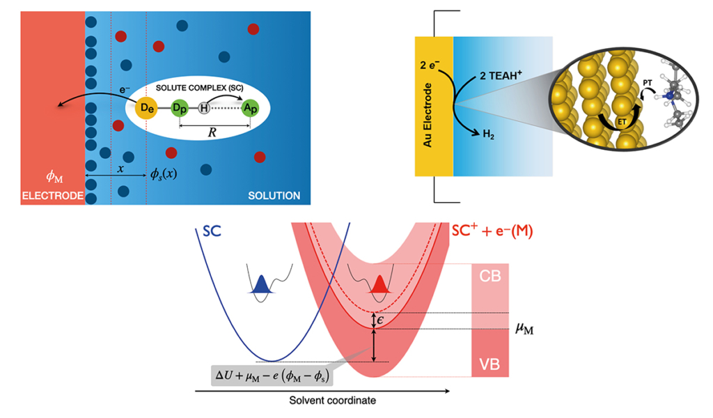 electron transfer reactions in chemistry. theory and experiment