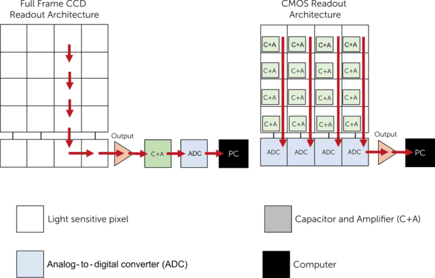 Parallel speed