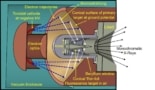 Monochromatic X-ray source