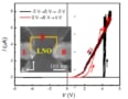 ferroelectric domain walls