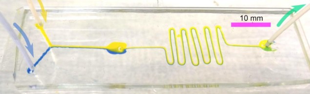 Dye-mixing microfluidic chip